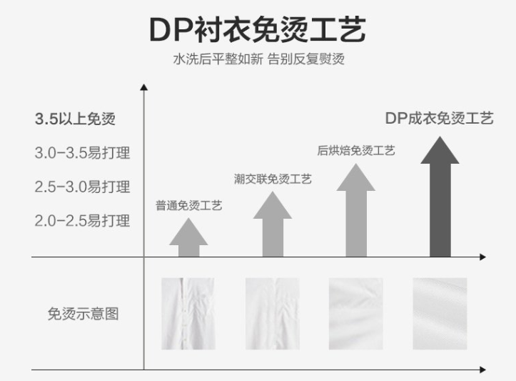 男士長袖襯衫，工作服襯衫，職業(yè)裝襯衫